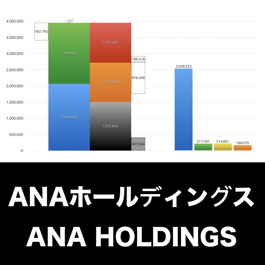 ANAホールディングス_グラフ_決算情報_アイキャッチ