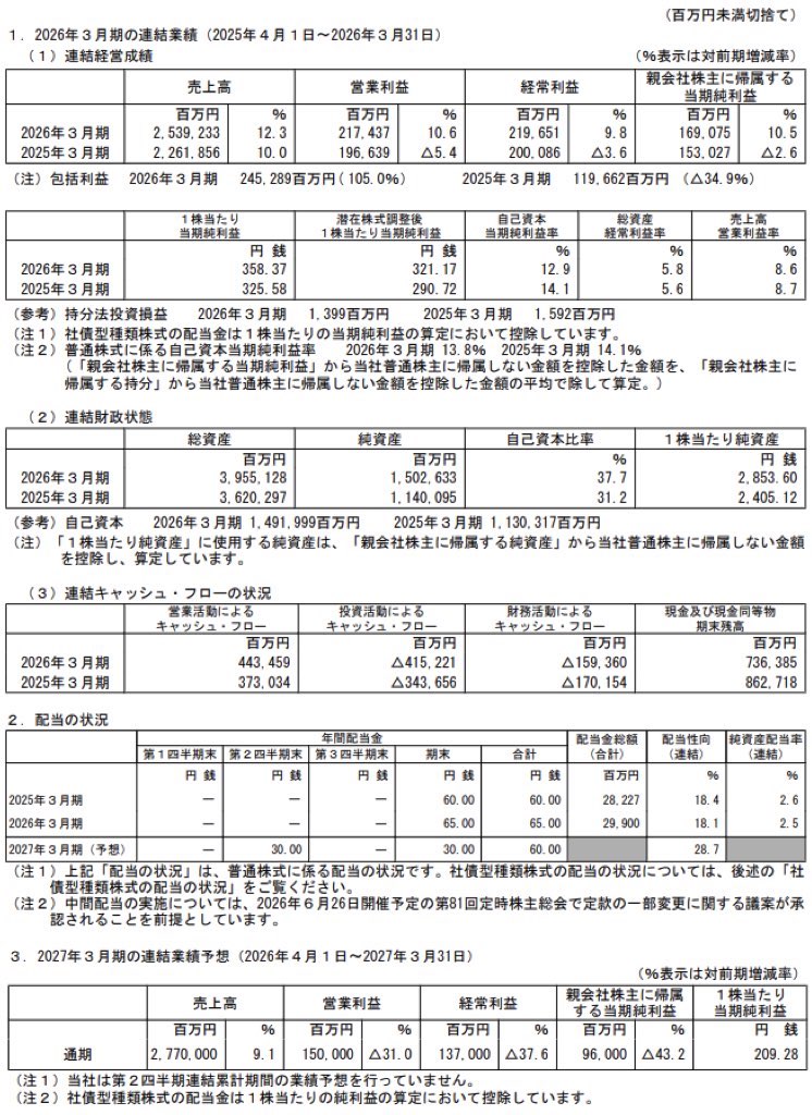 ANAホールディングス_決算短信