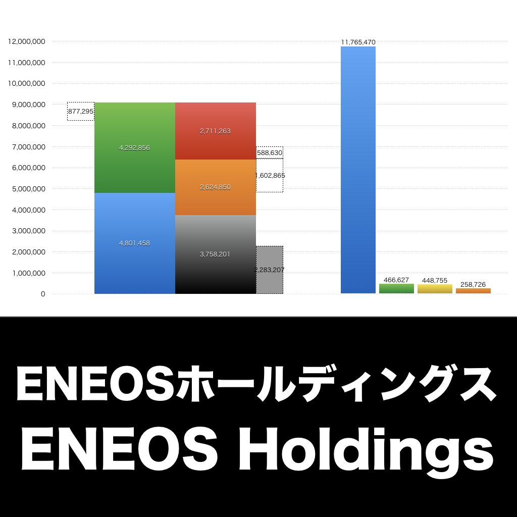 ENEOSホールディングス_グラフ_決算情報_アイキャッチ