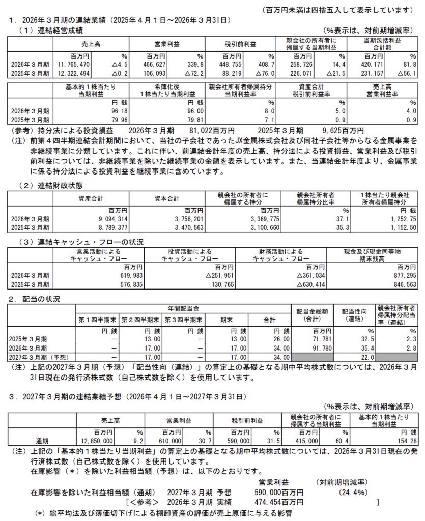 ENEOSホールディングス_決算短信