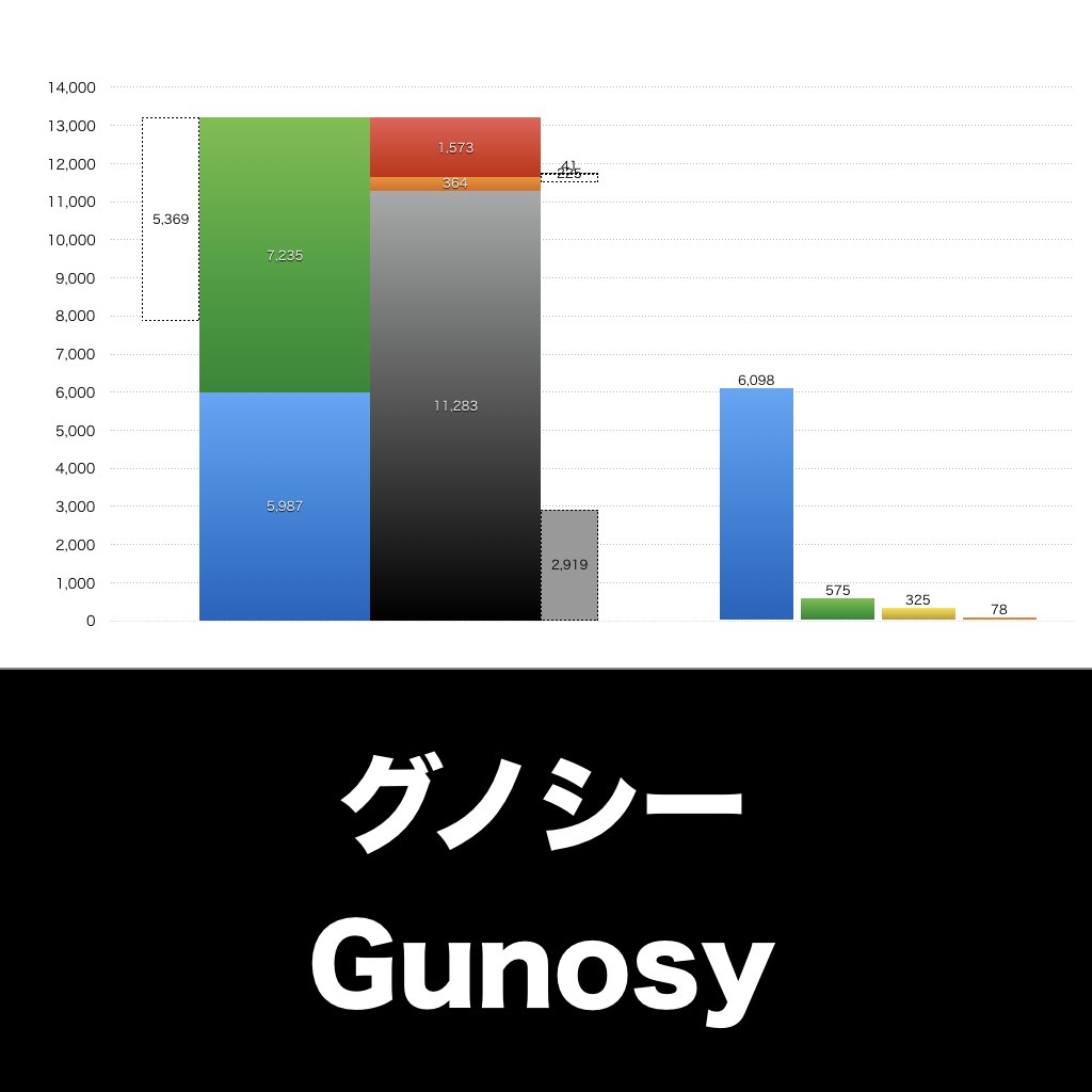 Gunosy_グラフ_決算情報_アイキャッチ