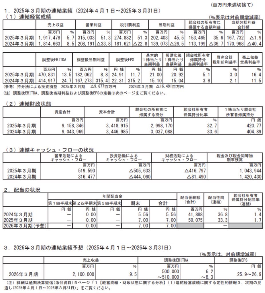 LINEヤフー_決算短信
