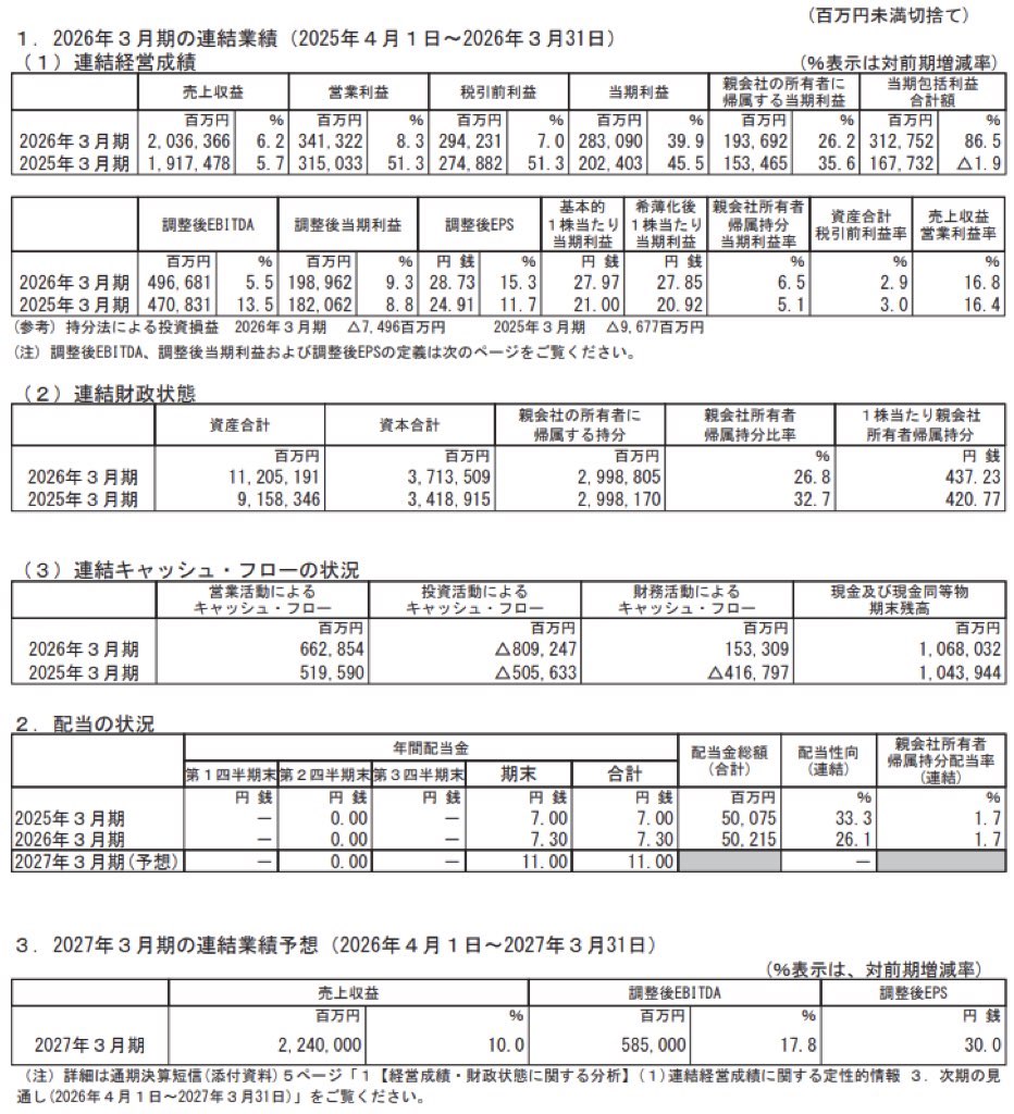 LINEヤフー_決算短信
