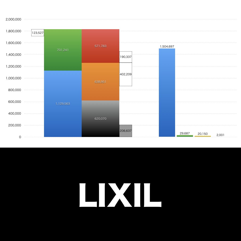 LIXIL_グラフ_決算情報_アイキャッチ