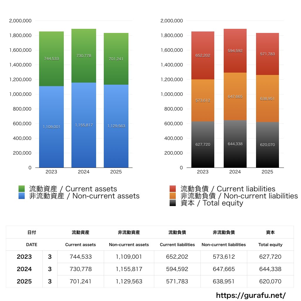 LIXIL_BS_バランスシート_グラフ