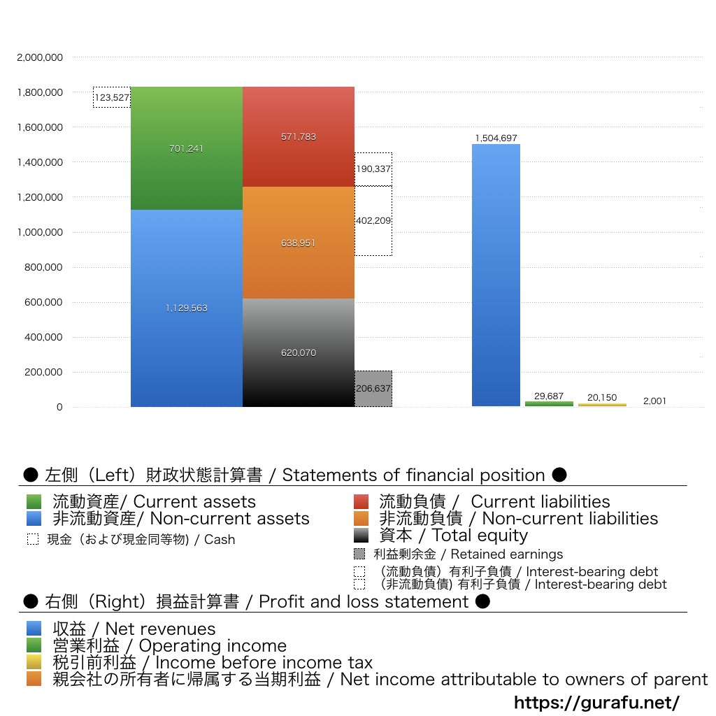 LIXIL_BS_PL_比較グラフ