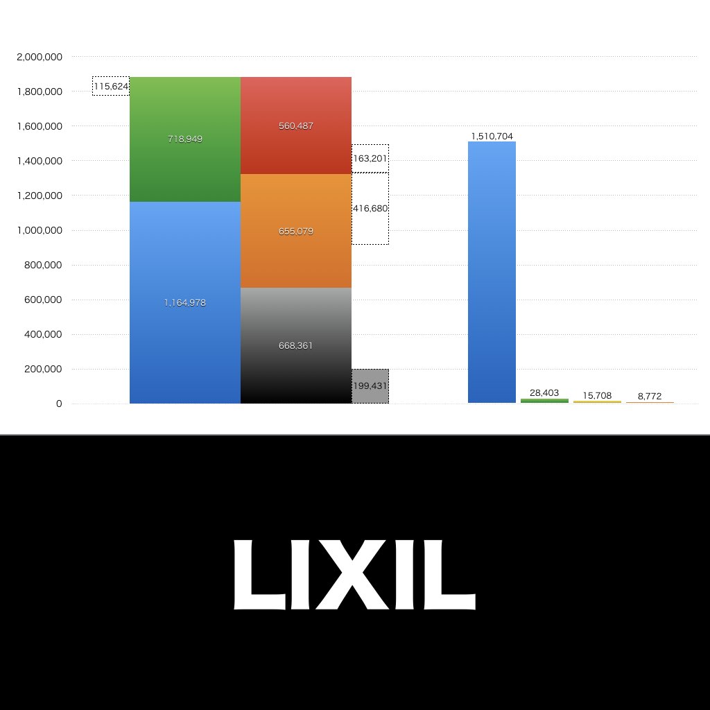 LIXIL_グラフ_決算情報_アイキャッチ