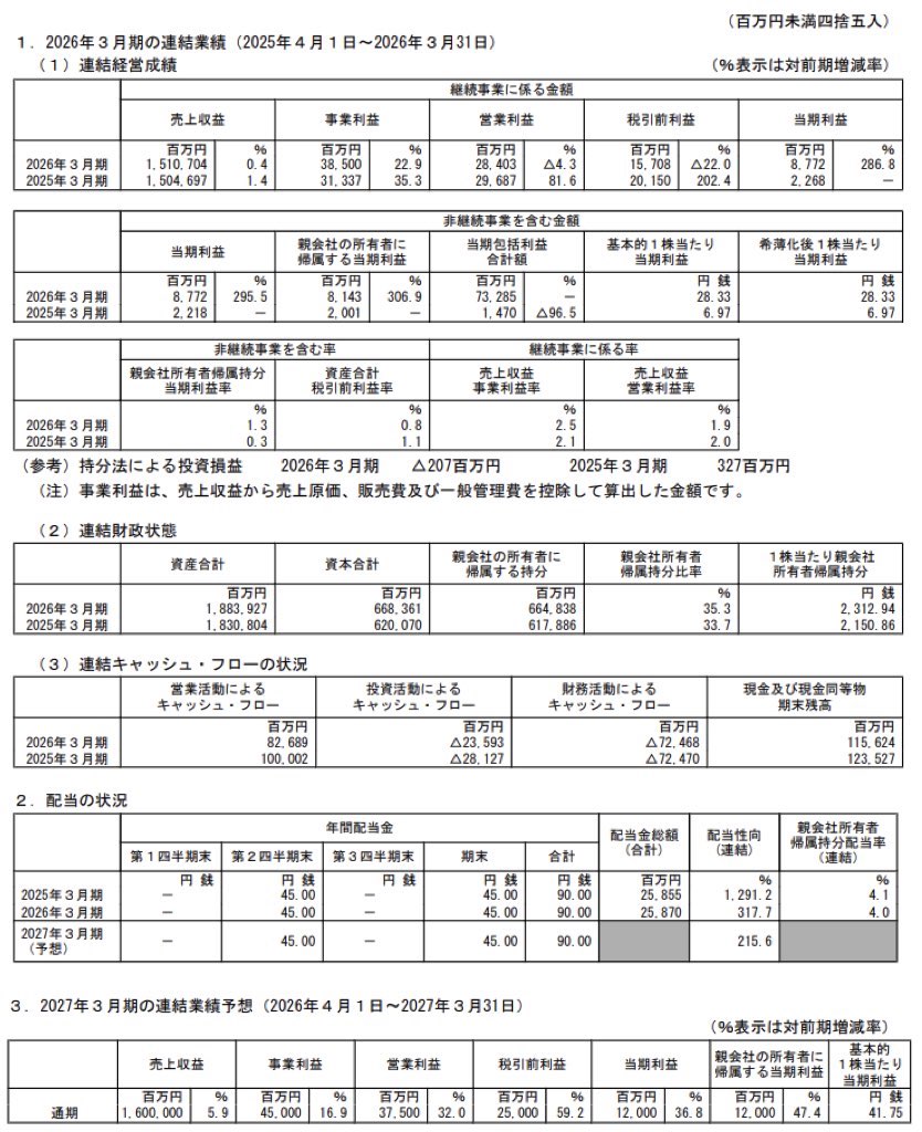 LIXIL_決算短信