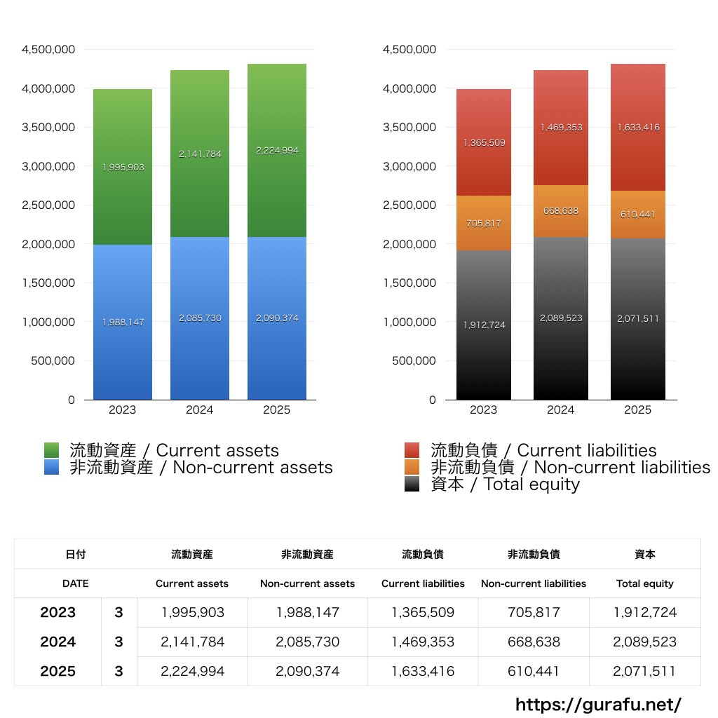 NEC_BS_バランスシート