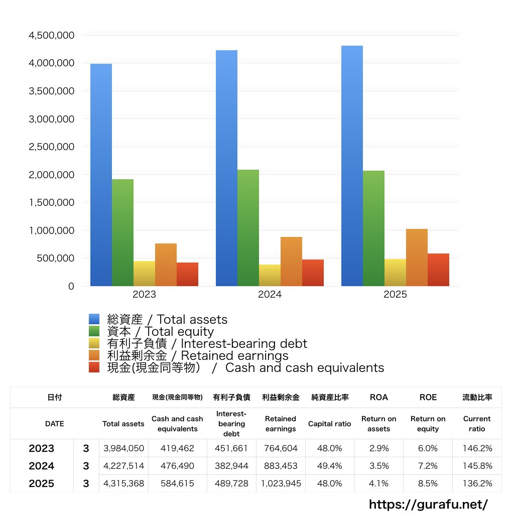 NEC_BS_バランスシート