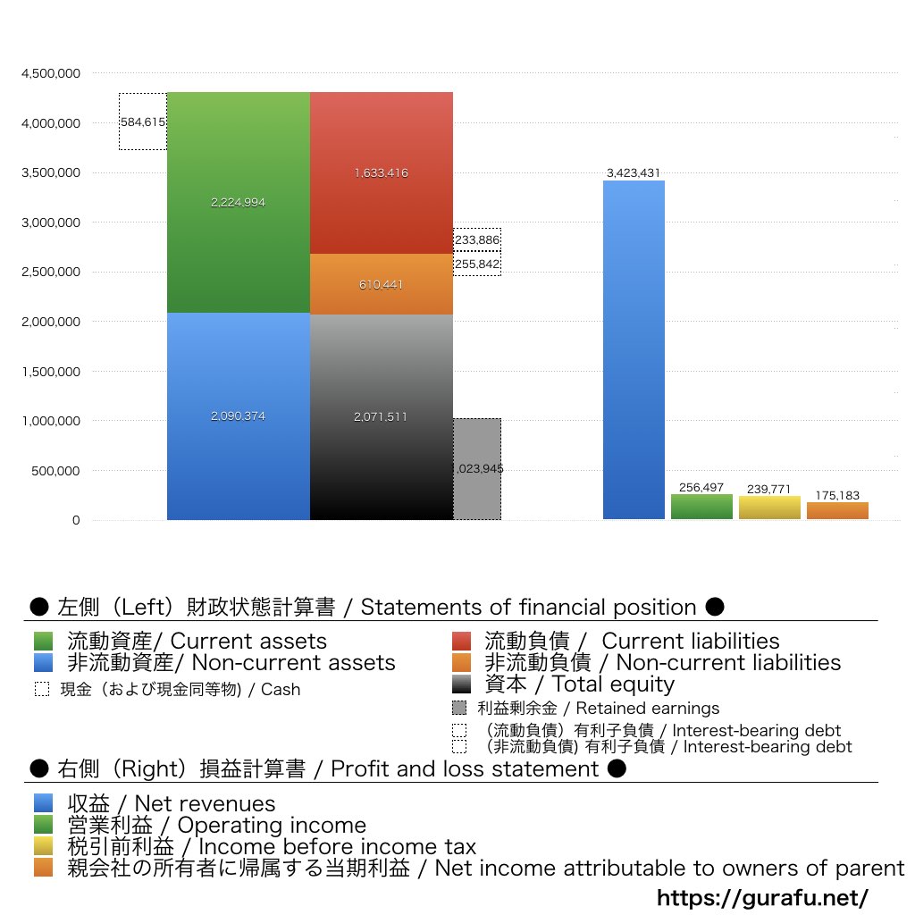 NEC_BS_PL_比較グラフ