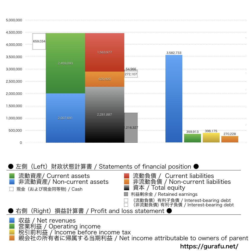 NEC_BS_PL_比較グラフ