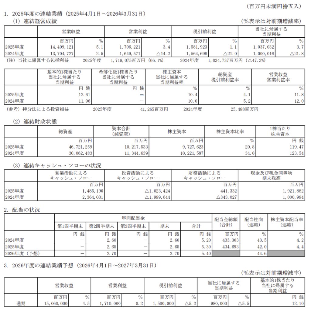 NTT_決算短信