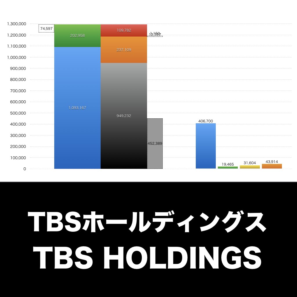 TBSホールディングス_グラフ_決算情報_アイキャッチ