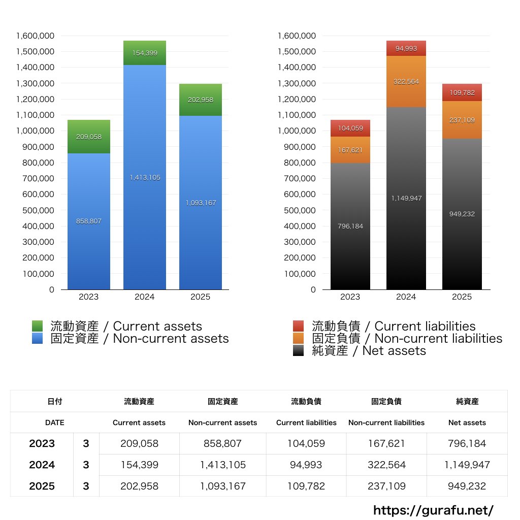 TBSホールディングス_BS_バランスシート_グラフ