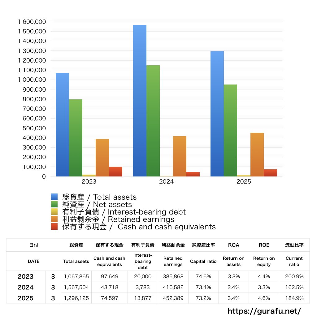 TBSホールディングス_BS_バランスシート_グラフ