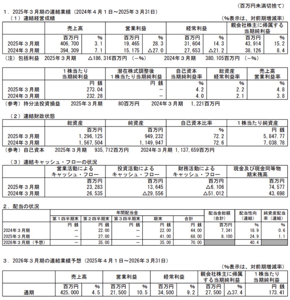 TBSホールディングス_決算短信