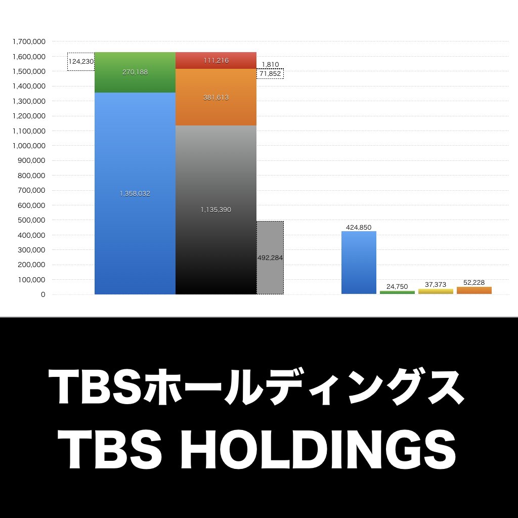 TBSホールディングス_グラフ_決算情報_アイキャッチ