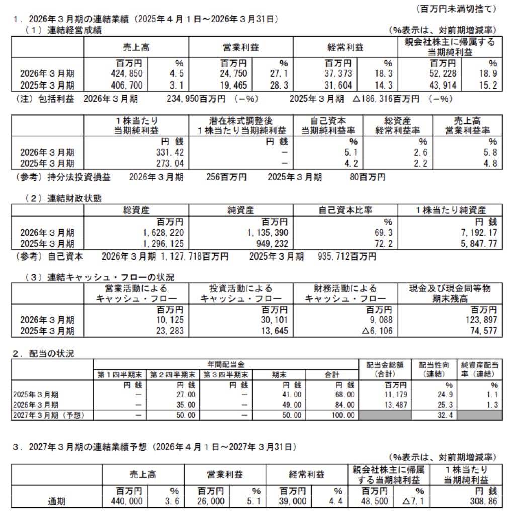 TBSホールディングス_決算短信