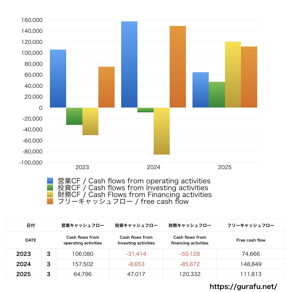 TOPPANホールディングス 売上/利益/業績推移の決算グラフで経営分析 | グラフで決算