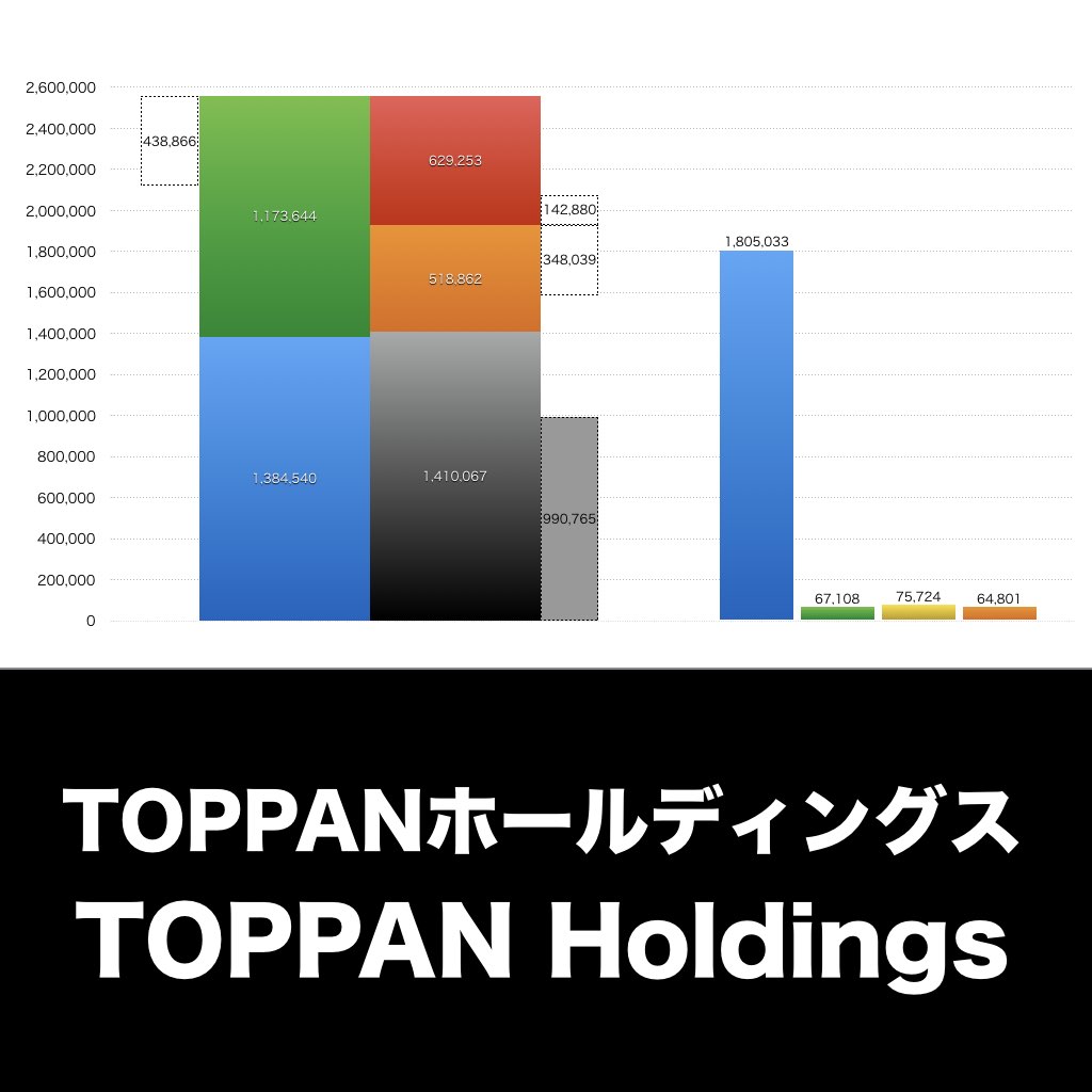 TOPPANホールディングス_グラフ_決算情報_アイキャッチ