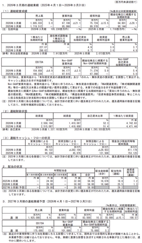 TOPPANホールディングス_決算短信
