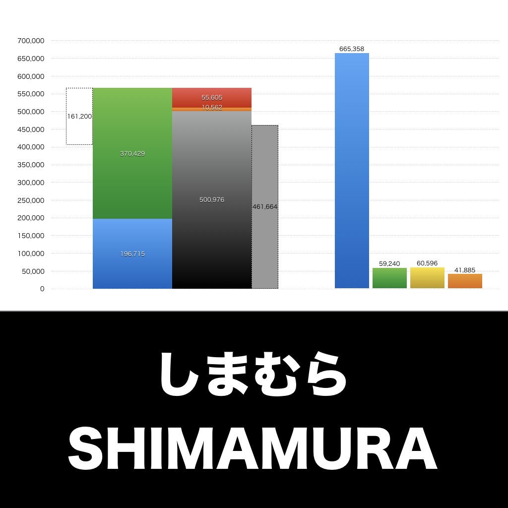 しまむら_グラフ_決算情報_アイキャッチ