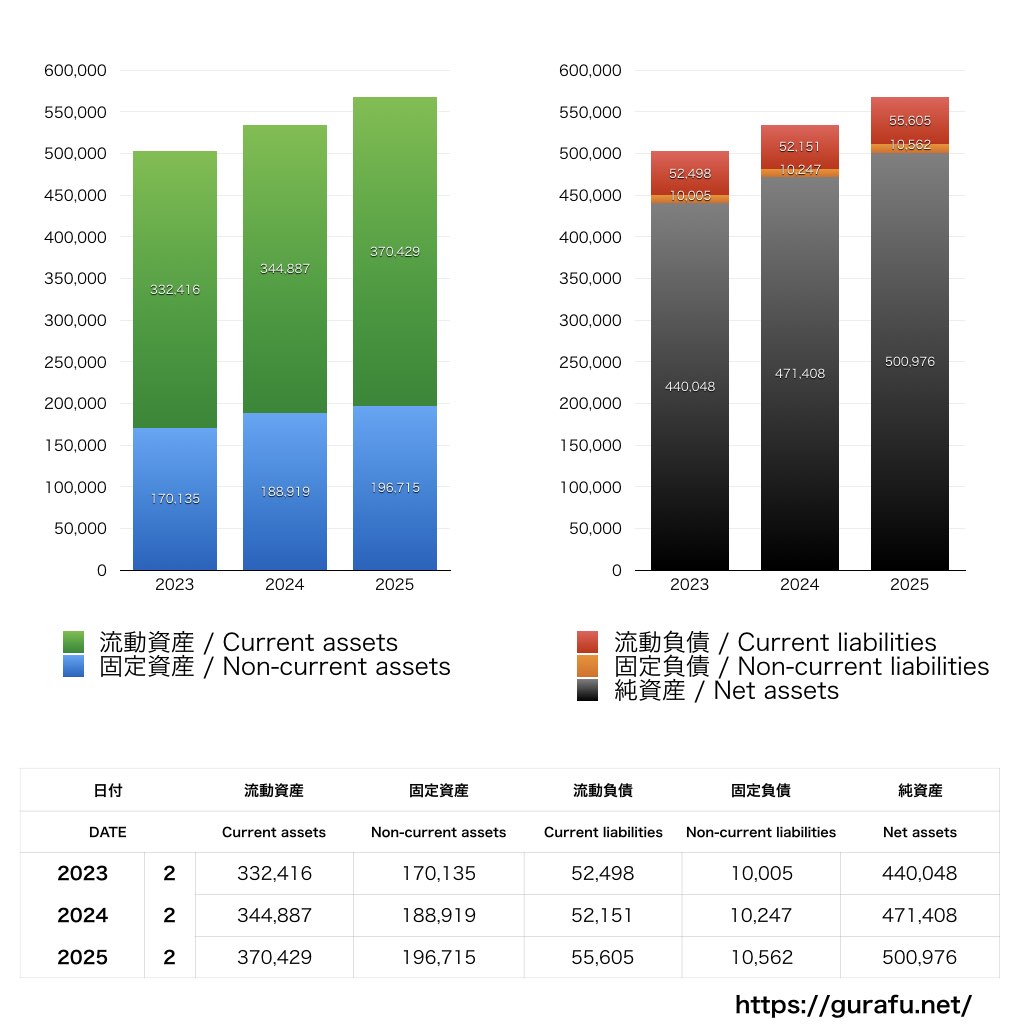 しまむら_BS_バランスシート_グラフ
