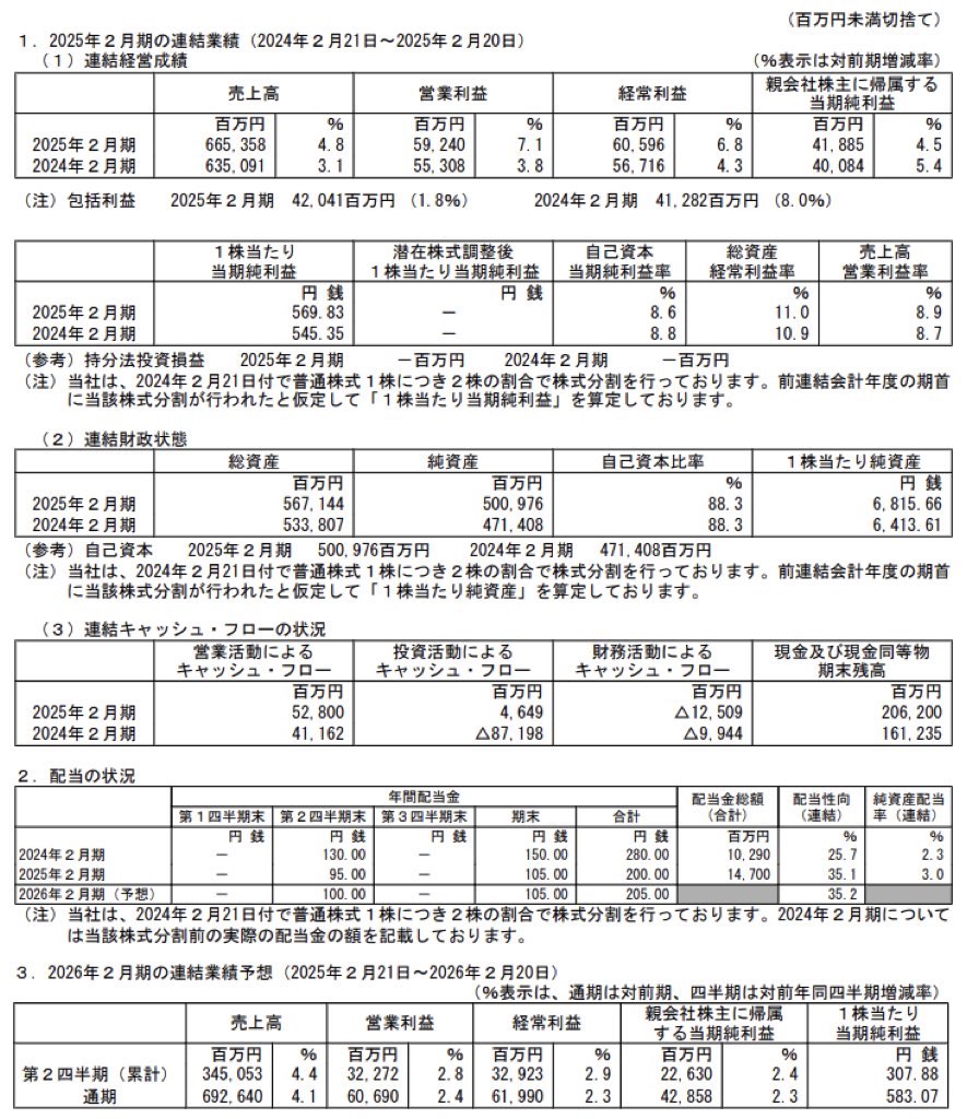 しまむら_決算短信