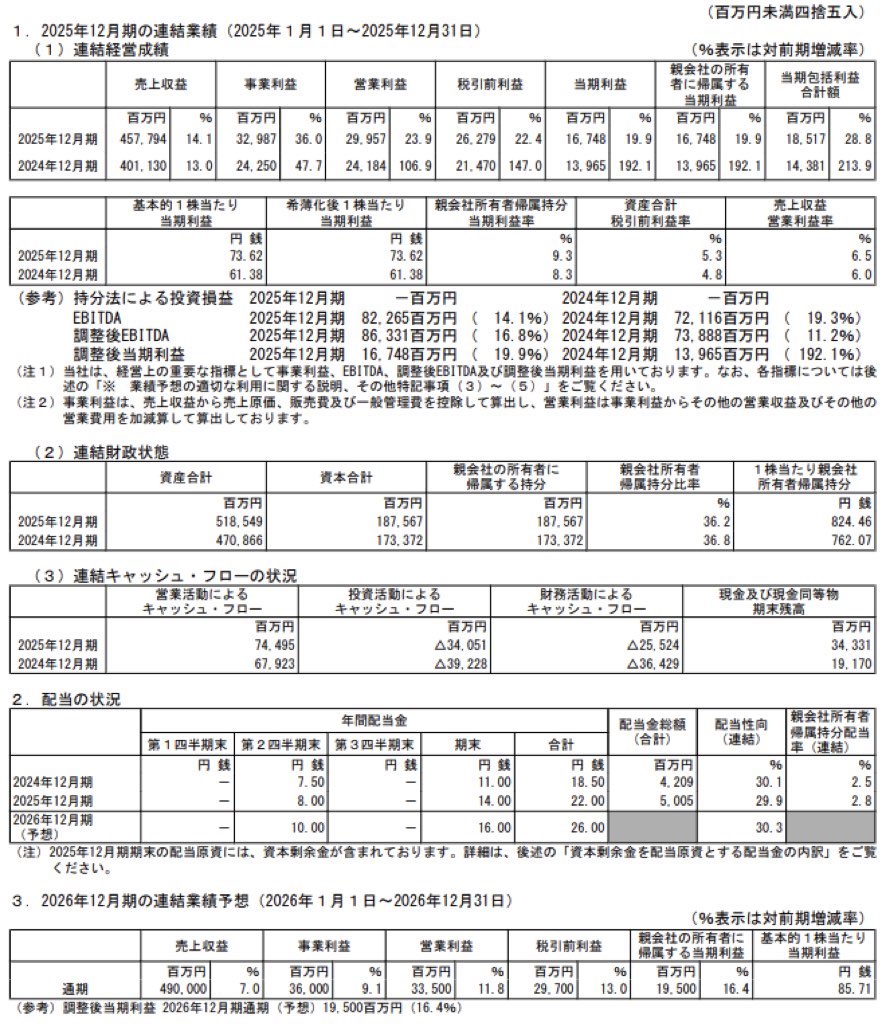 すかいらーくホールディングス_決算短信