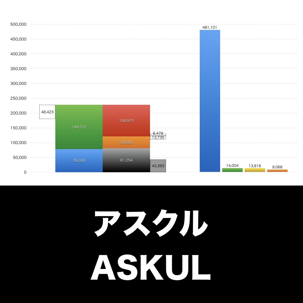 アスクル_グラフ_決算情報_アイキャッチ