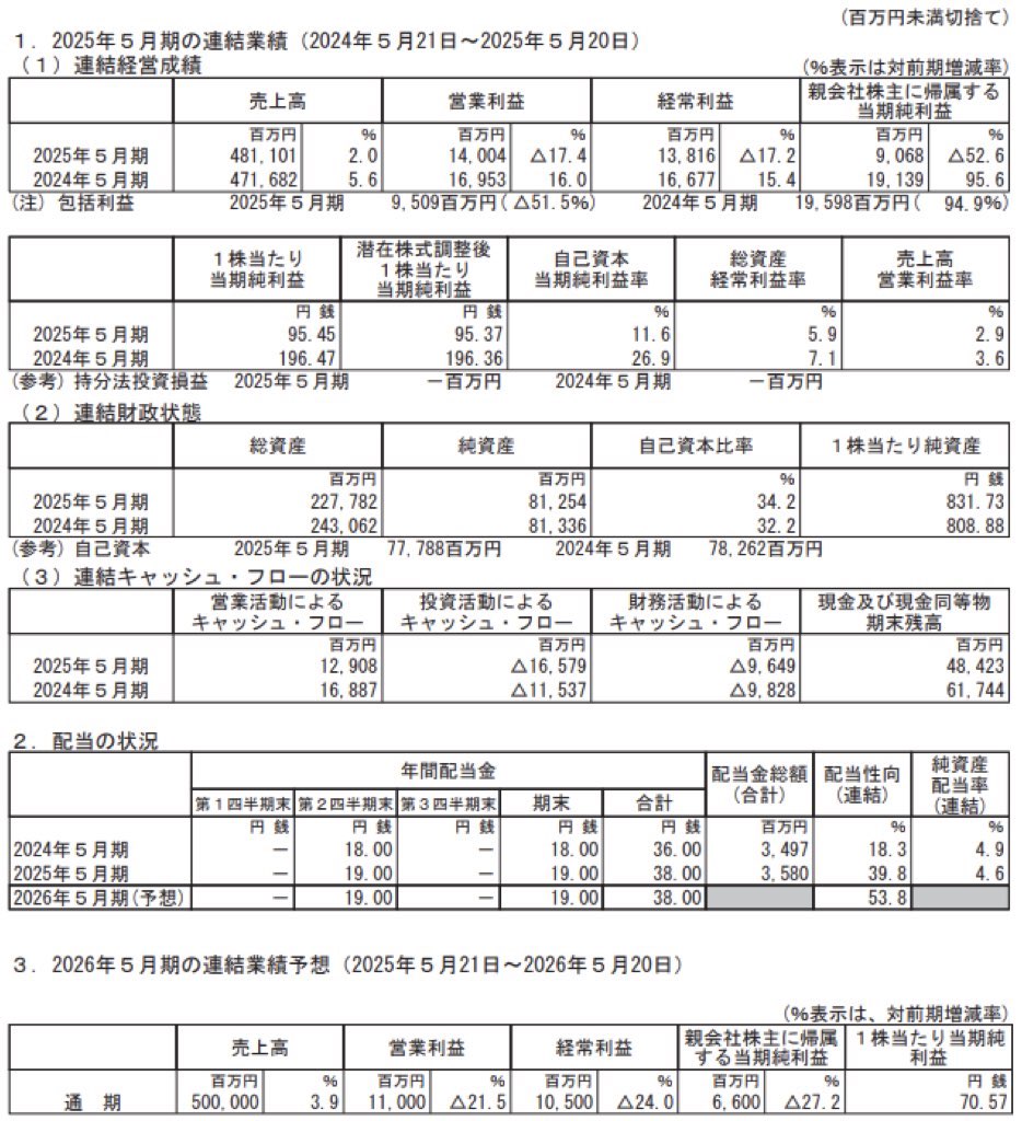 アスクル_決算短信