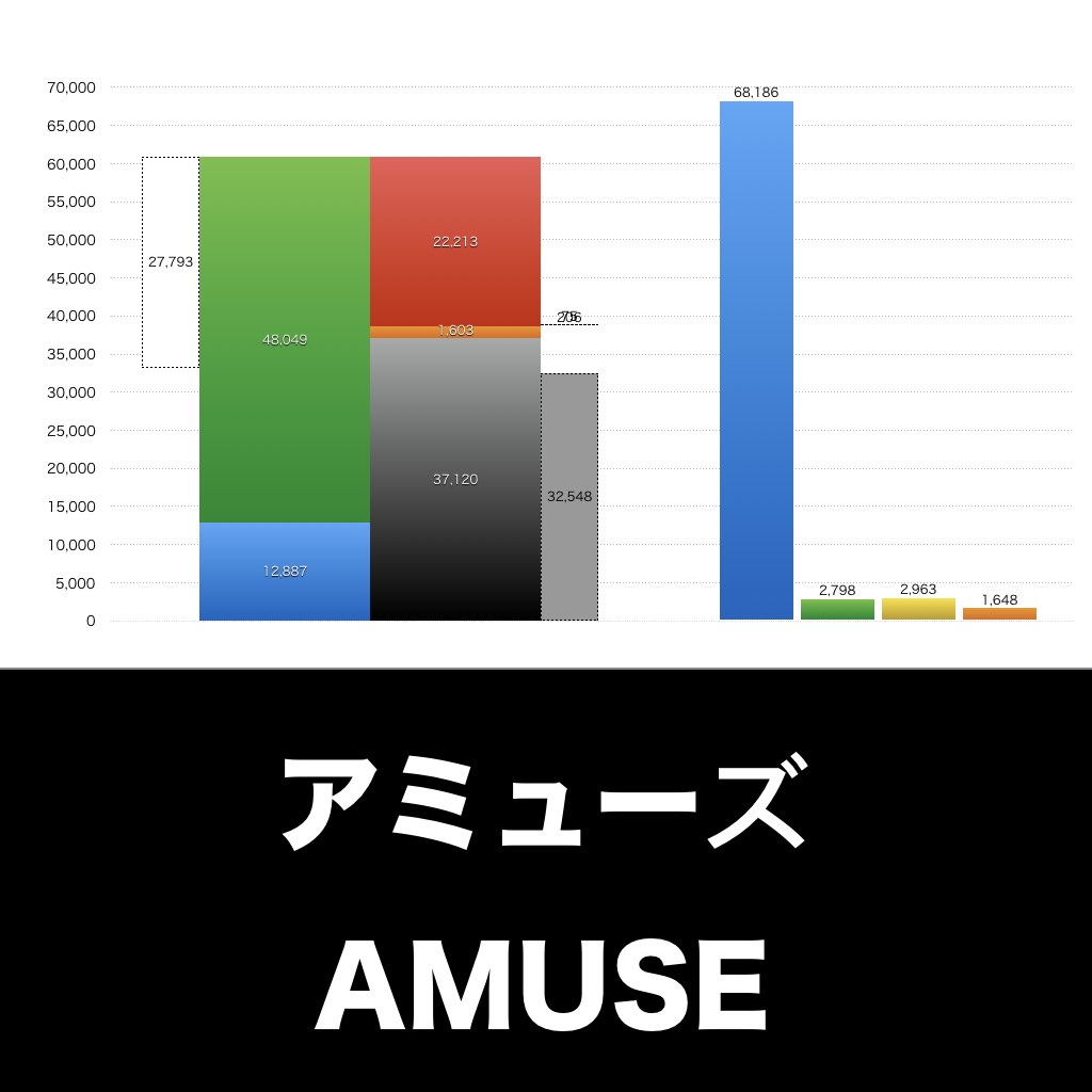 アミューズ_グラフ_決算情報_アイキャッチ