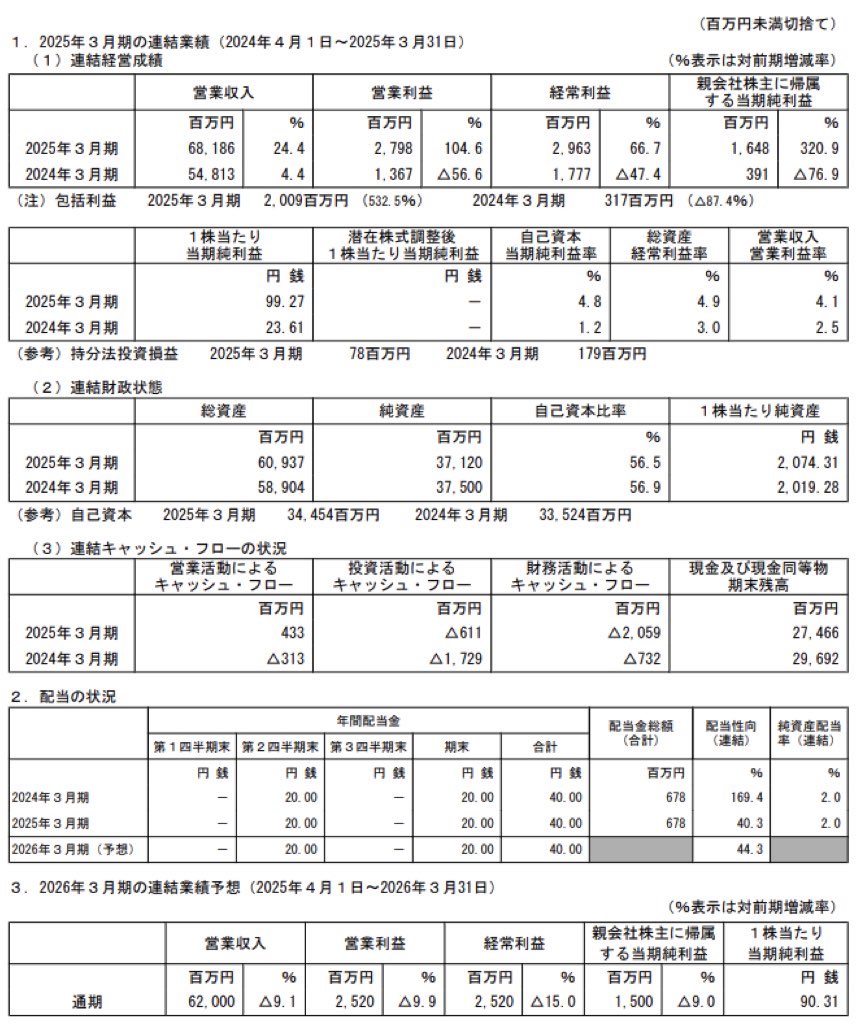 アミューズ_決算短信