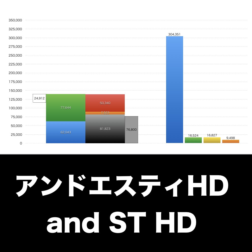 アンドエスティHD_グラフ_決算情報_アイキャッチ
