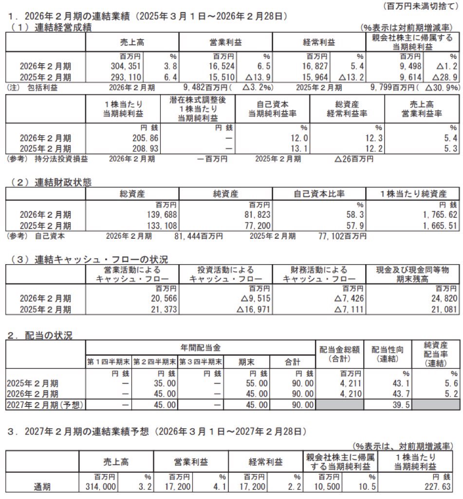 アンドエスティHD_決算短信