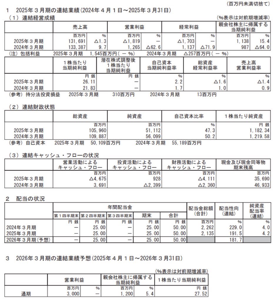 エイベックス_決算短信