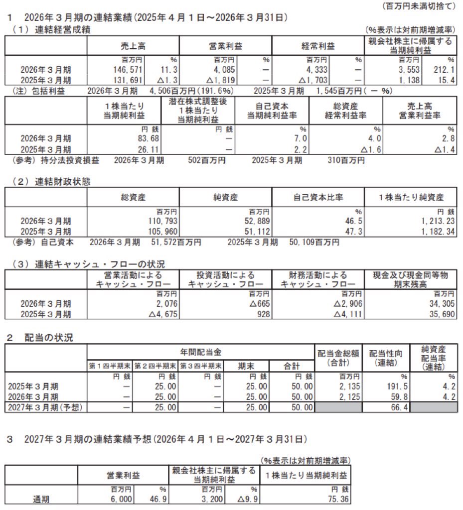 エイベックス_決算短信
