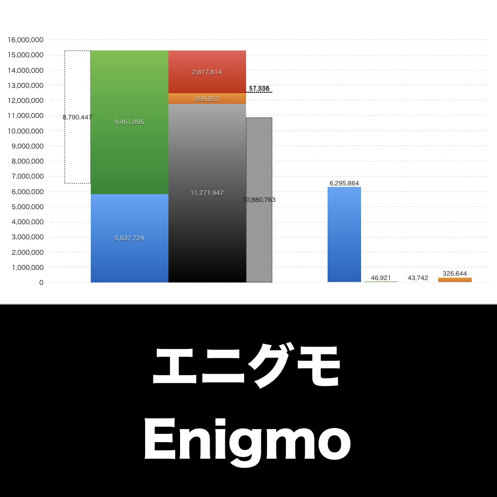 エニグモ_グラフ_決算情報_アイキャッチ