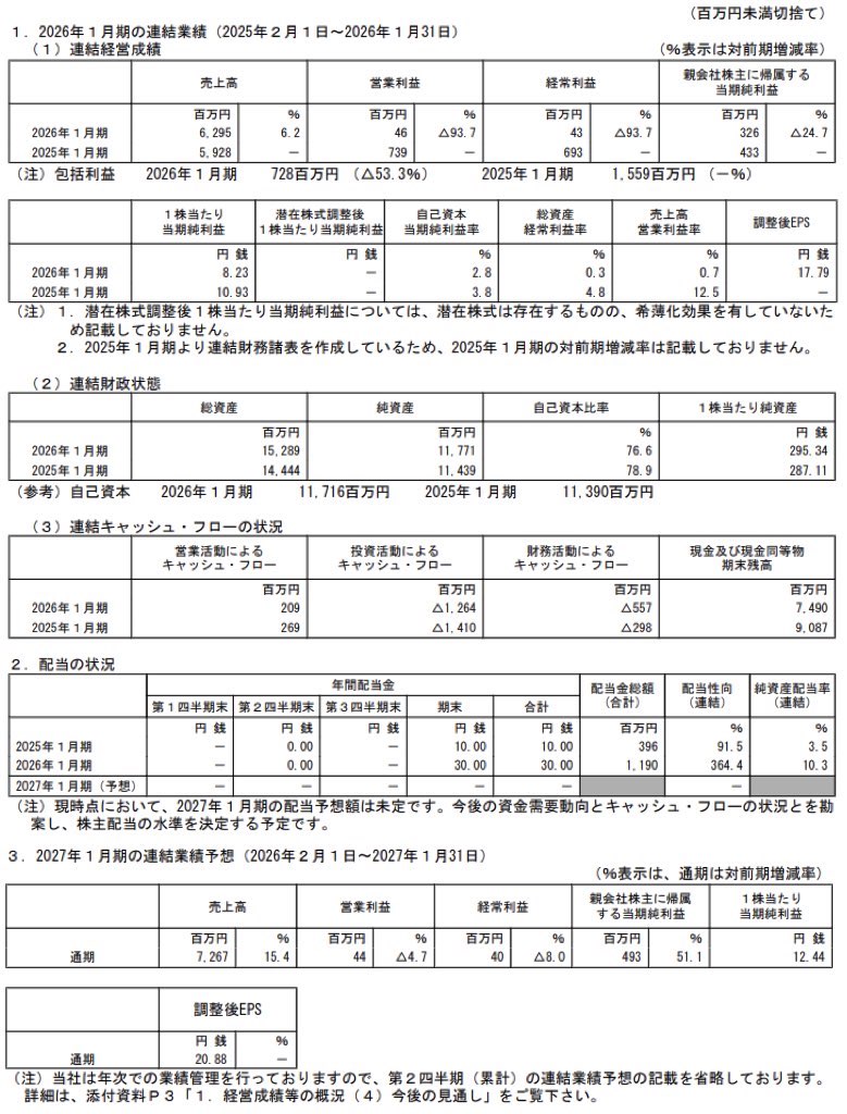 エニグモ_決算短信