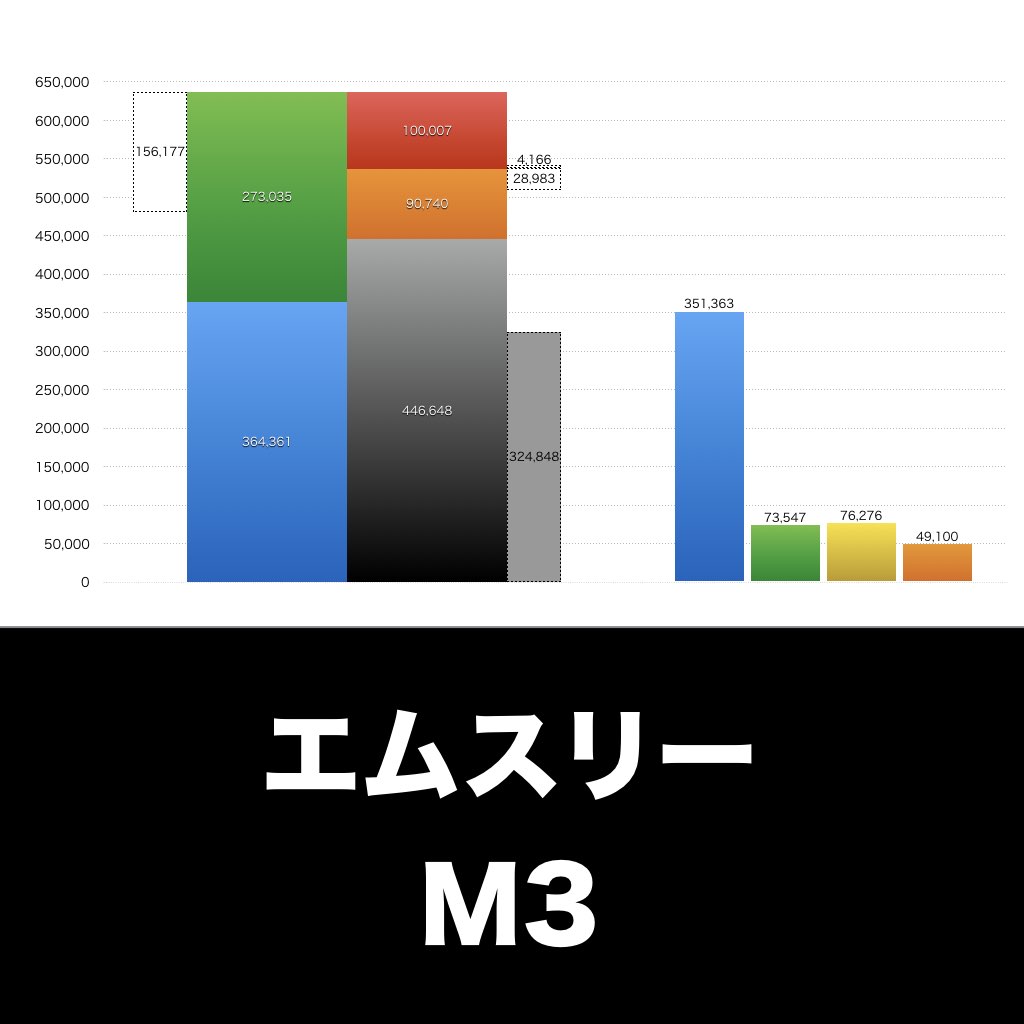 エムスリー_グラフ_決算情報_アイキャッチ