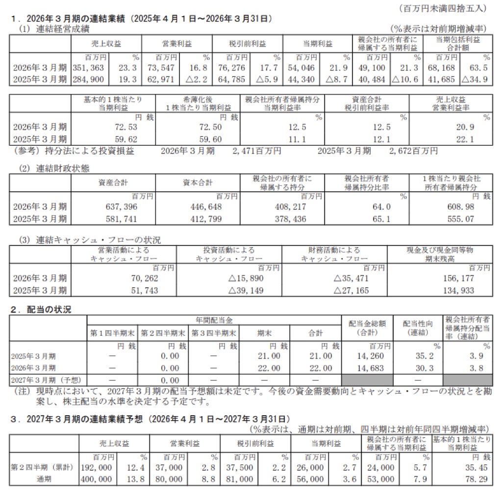 エムスリー_決算短信