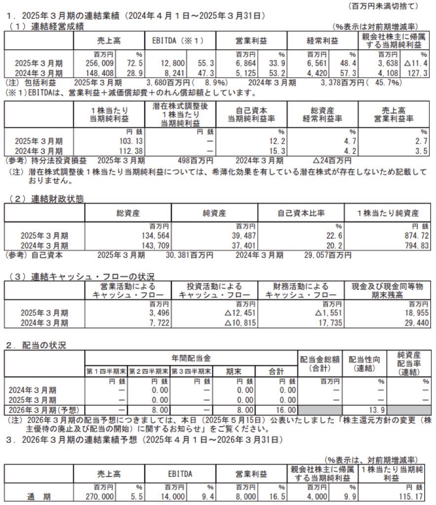 オイシックスラ大地_決算短信