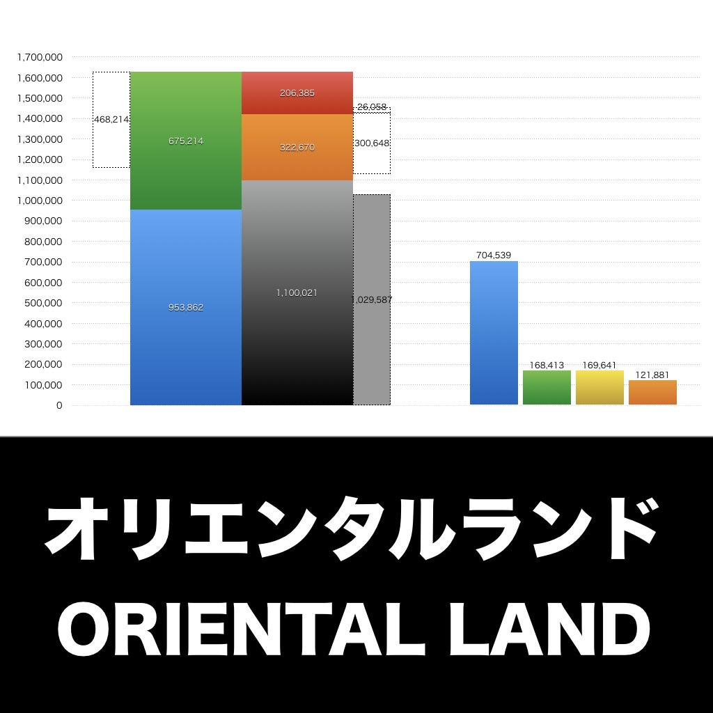 オリエンタルランド_グラフ_決算情報_アイキャッチ