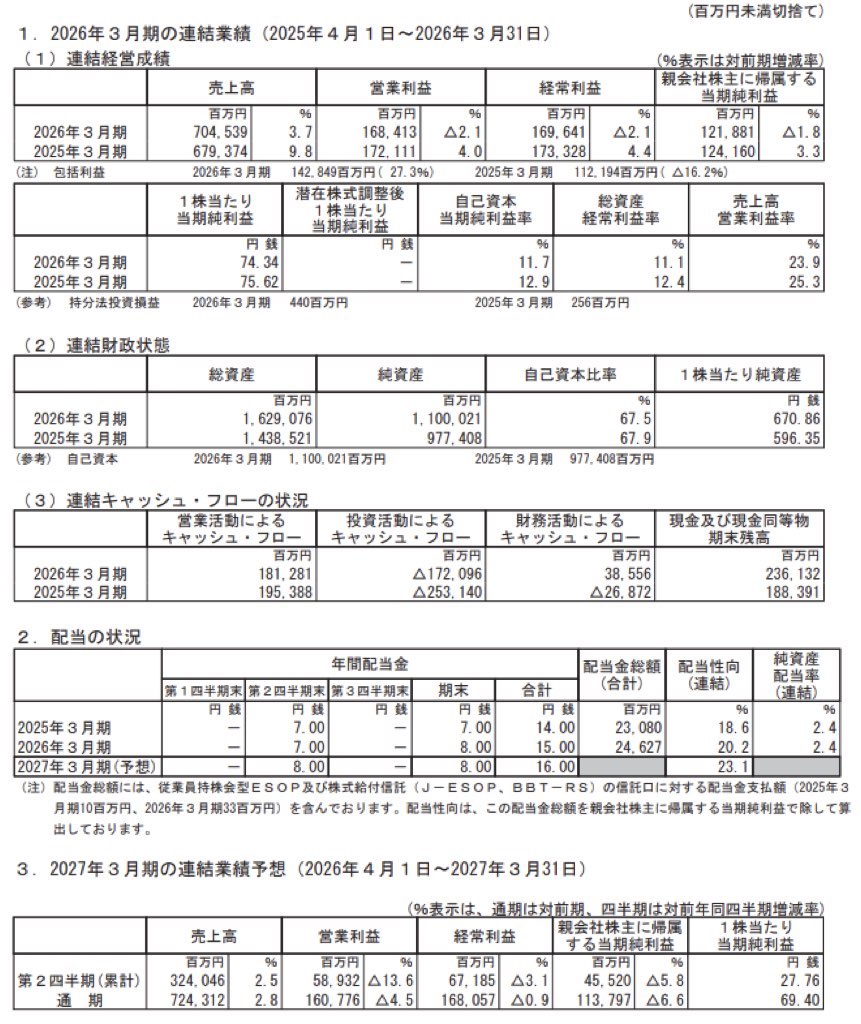 オリエンタルランド_決算短信