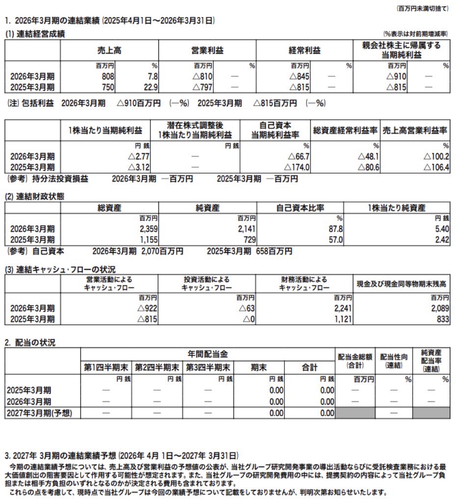 オンコセラピー・サイエンス_決算短信