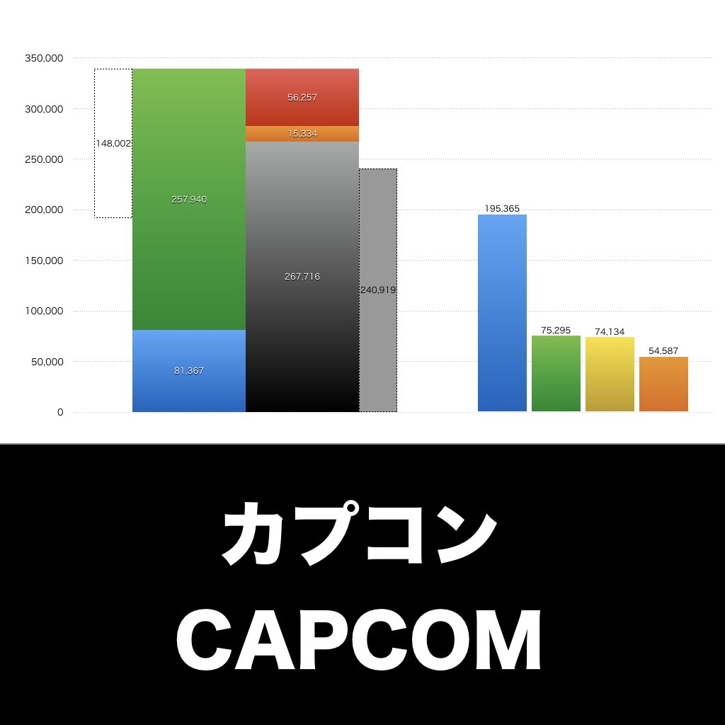 カプコン_グラフ_決算情報_アイキャッチ