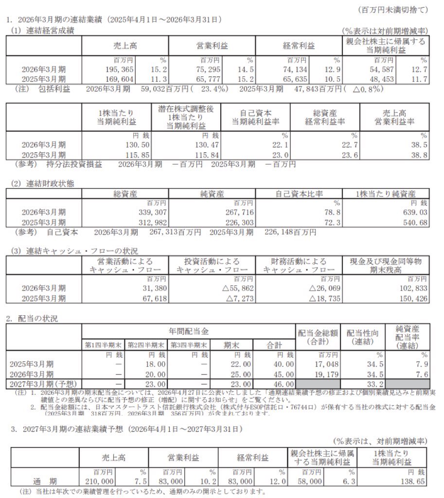 カプコン_決算短信