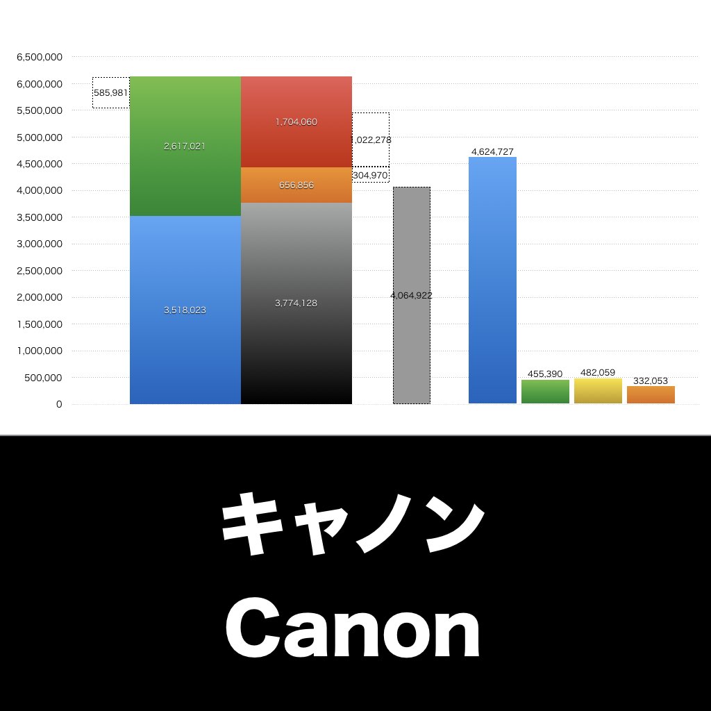 キヤノン_グラフ_決算情報_アイキャッチ