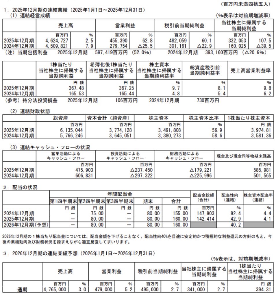 キヤノン_決算短信